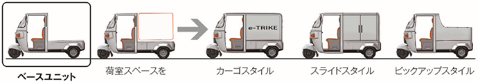 お客様のニーズに合わせた荷室へ